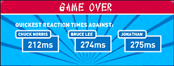 Скриншот игры с надписью «GAME OVER» и таблицей «QUICKEST REACTION TIMES AGAINST»: Чак Норрис — 212 мс, Брюс Ли — 274 мс, Джонатан — 275 мс.