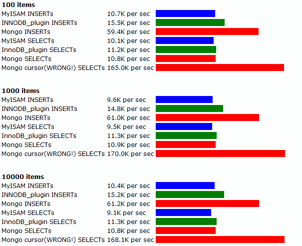 Mongo vs. MySQL (34.83КиБ)