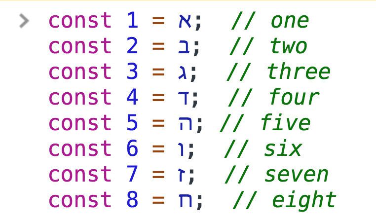 Код на JavaScript: присваивание переменным 1–8 значений в виде греческих букв (α, β, γ, δ, ε, ζ, η, θ) с комментариями на английском языке.