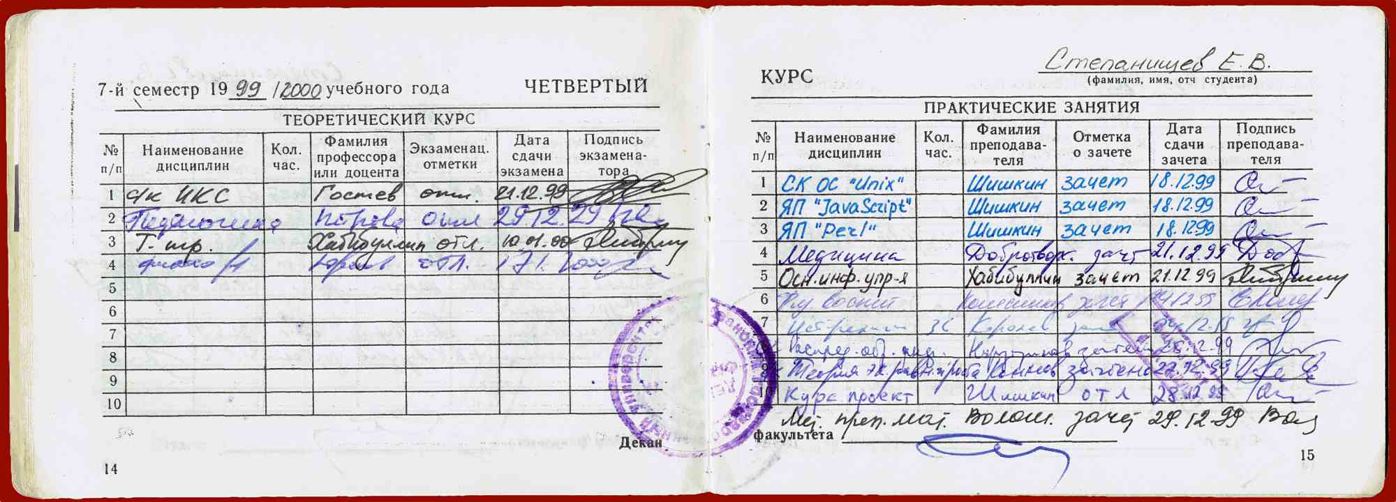 Зачётка студента Степанищева Е.В. (1999/2000): оценки по СК ИКС, Философии, Unix, JavaScript, Perl, Медицине, ОСН. инфр. упр-я, Курс проект.