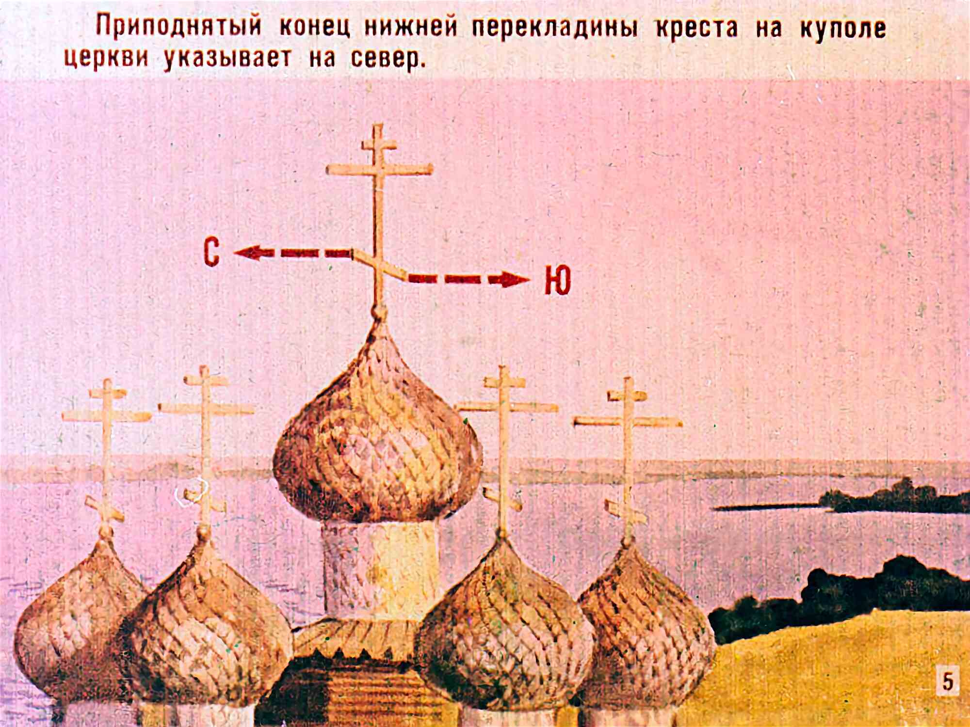 Приподнятый конец нижней перекладины креста на куполе церкви указывает на север, что показано стрелками «С» и «Ю».