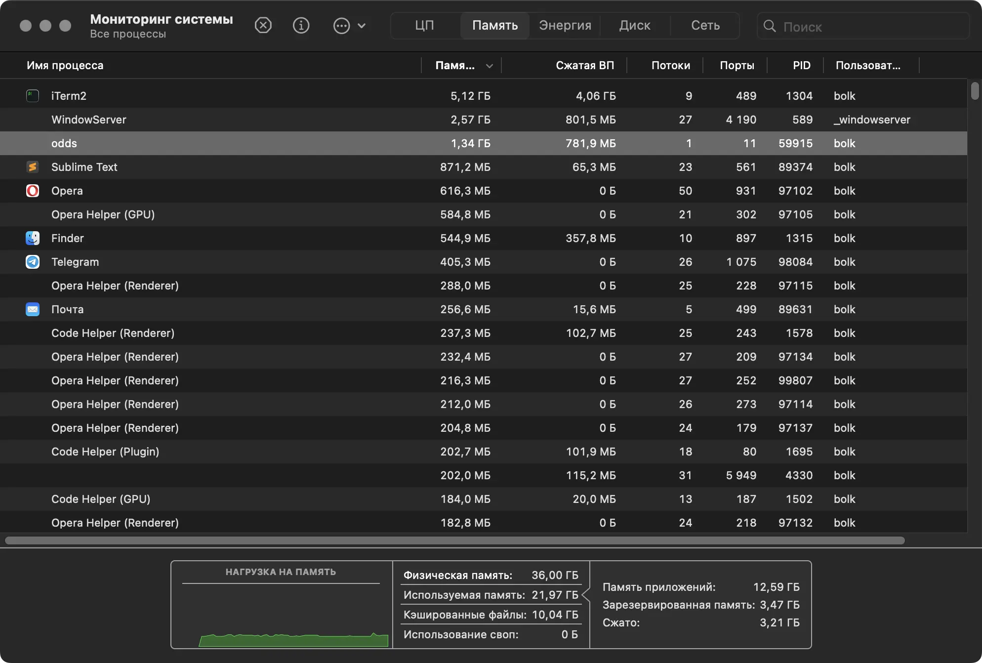 Скриншот вкладки «Память» macOS: процессы (iTerm2, odds, Sublime Text) с потреблением ресурсов. Снизу: физическая память 36 ГБ, использовано 21,97 ГБ, кэш 10,04 ГБ, своп 0 Б.