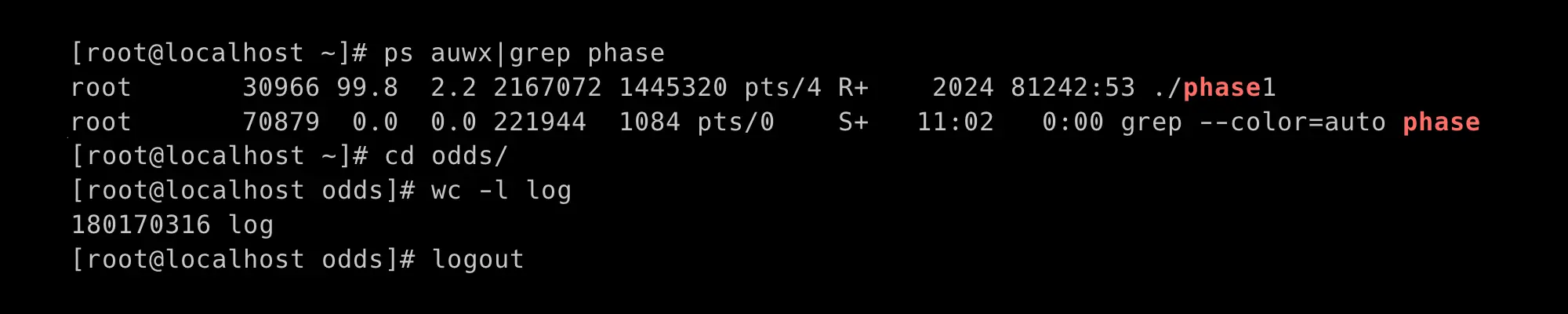 Скриншот терминала Linux: команда ps aux | grep phase показывает процесс ./phase1 с высоким использованием CPU, затем cd odds/, wc -l log (180170316 строк) и logout.