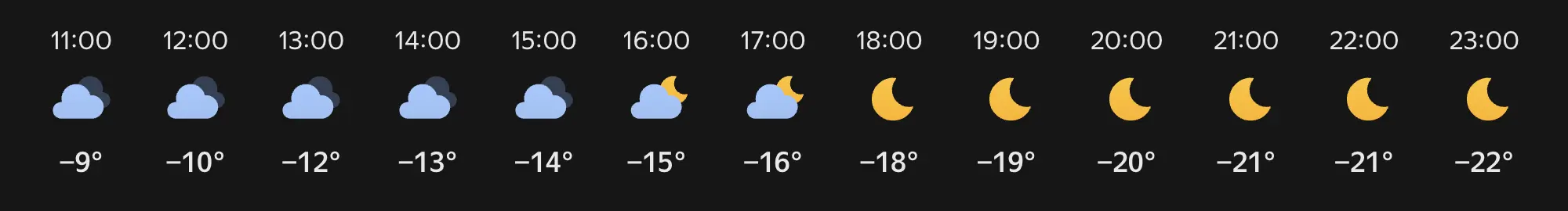 Прогноз погоды с 11:00 до 23:00: облачно с понижением температуры от −9° до −22°, к вечеру ясно и холодно.