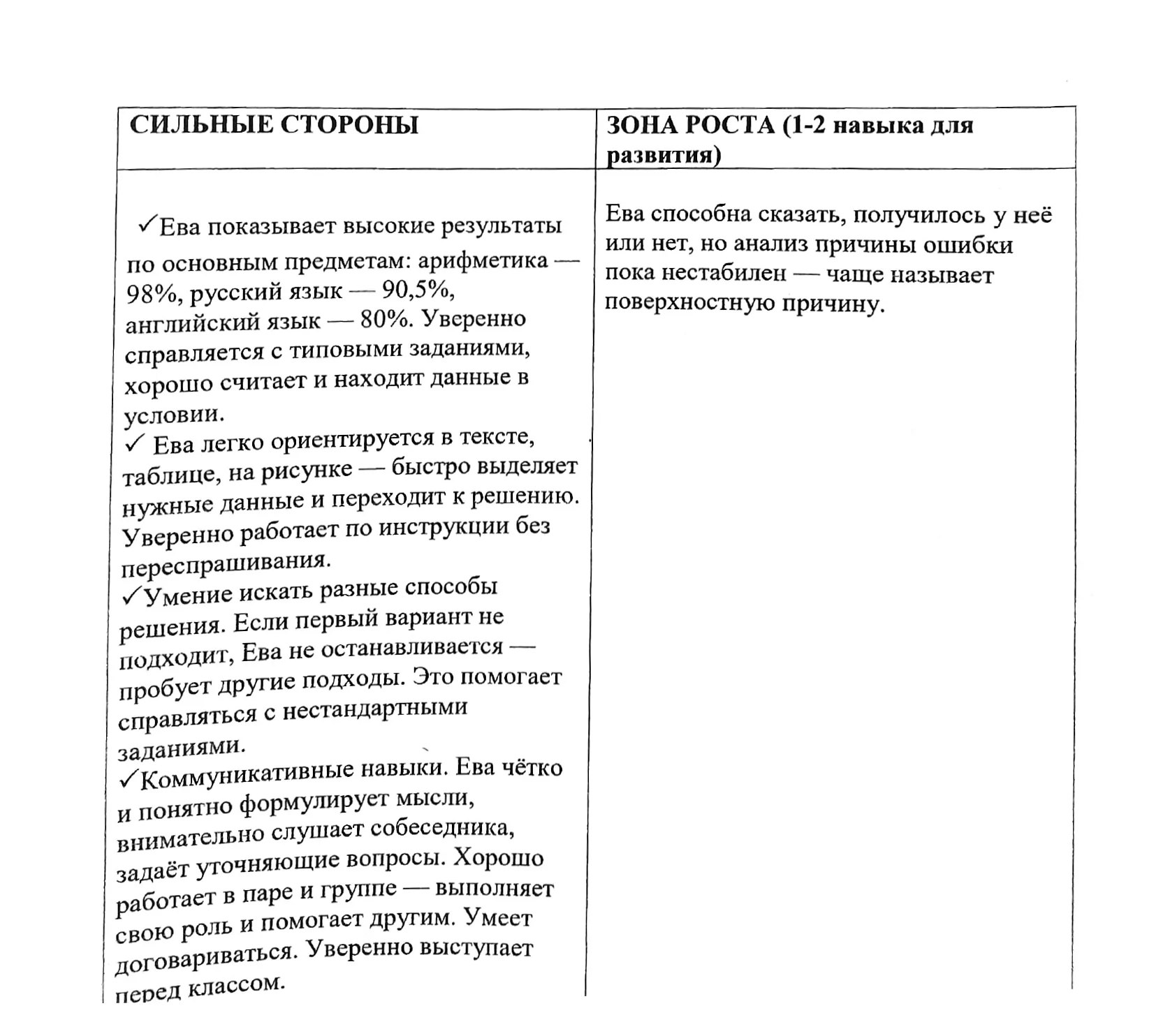 Таблица сильных сторон и зон роста моей дочери Евы по результатам учебы в новой школе.