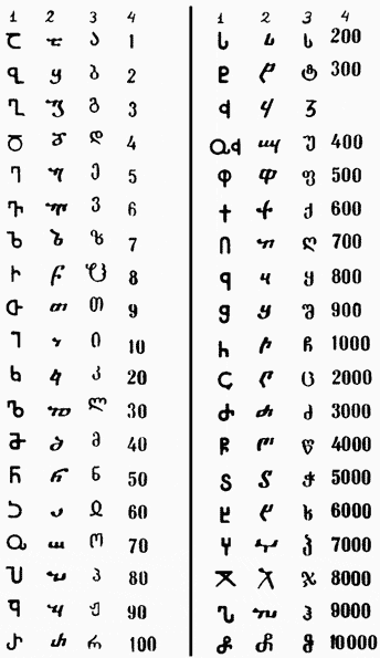 Грузинские алфавиты (15.7Кб)