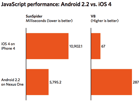 iOS4 vs. Android (4.60КиБ)