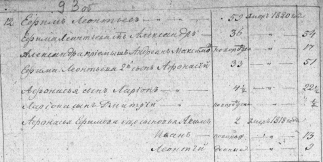 Андреян Максимович, приёмный сын (78.44КиБ)